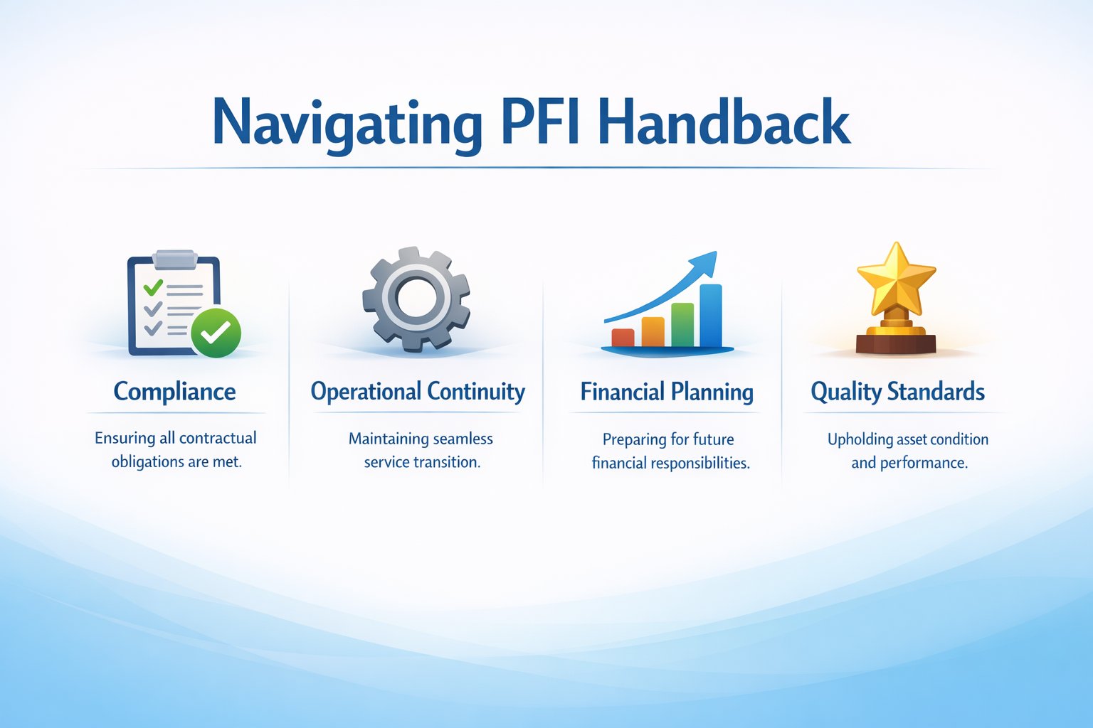 Navigating PFI Handback: Strategic Planning and Benchmarking for NHS Estates